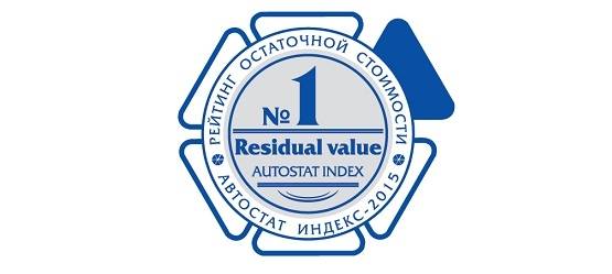 Автомобили Toyota признаны лучшими по сохранению остаточной стоимости