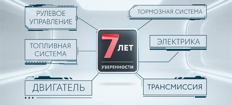 Тойота представляет новую программу<br>«7 лет уверенности»