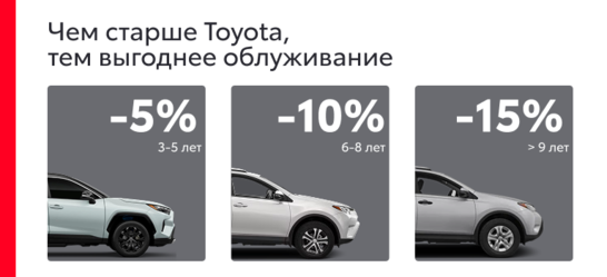ЧЕМ СТАРШЕ TOYOTA, ТЕМ ВЫГОДНЕЕ ОБСЛУЖИВАНИЕ