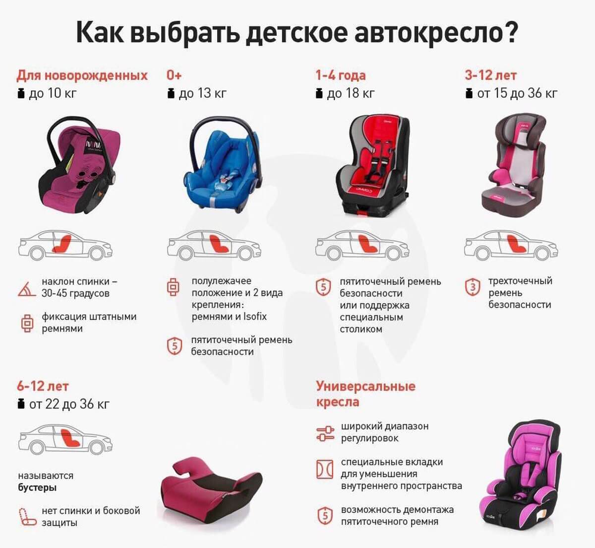 Как снять детское кресло babyton - 4sofa.ru