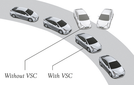 Система VSC в автомобилях Тойота