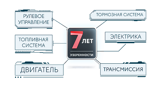 Курсовая работа по теме Персональные ценности покупателей ООО 'Тойота Мотор'